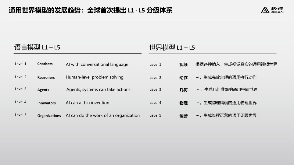 具身“大脑”路线之争，不是淘汰赛