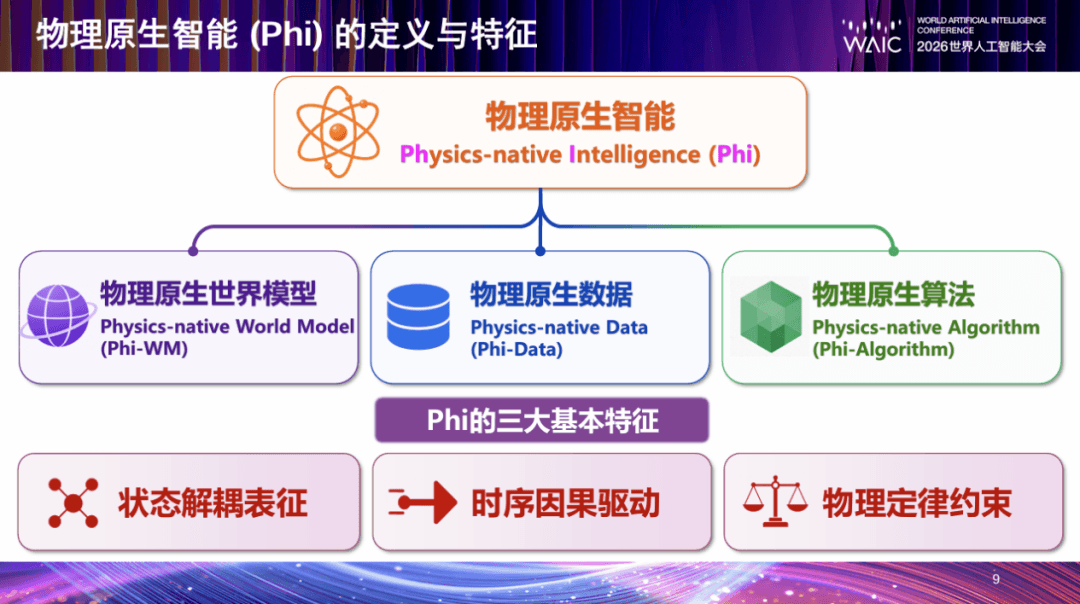 具身“大脑”路线之争，不是淘汰赛