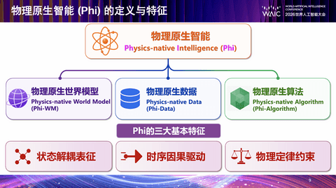 具身“大脑”路线之争，不是淘汰赛