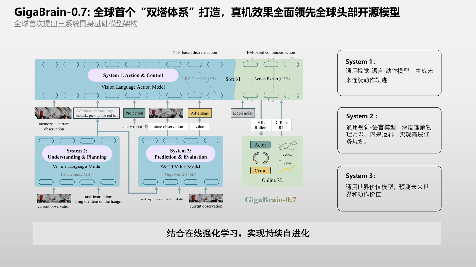 具身“大脑”路线之争，不是淘汰赛