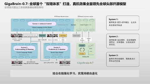 具身“大脑”路线之争，不是淘汰赛