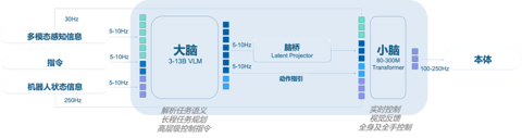 具身“大脑”路线之争，不是淘汰赛
