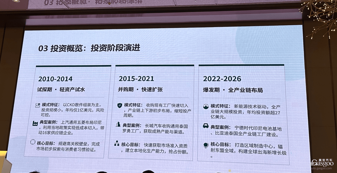 中国车企，向东南亚砸了177亿美元
