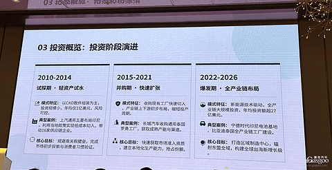中国车企，向东南亚砸了177亿美元
