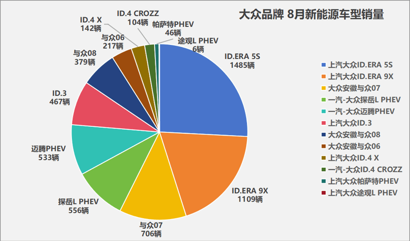 合资新能源：60%的车型月销不过千