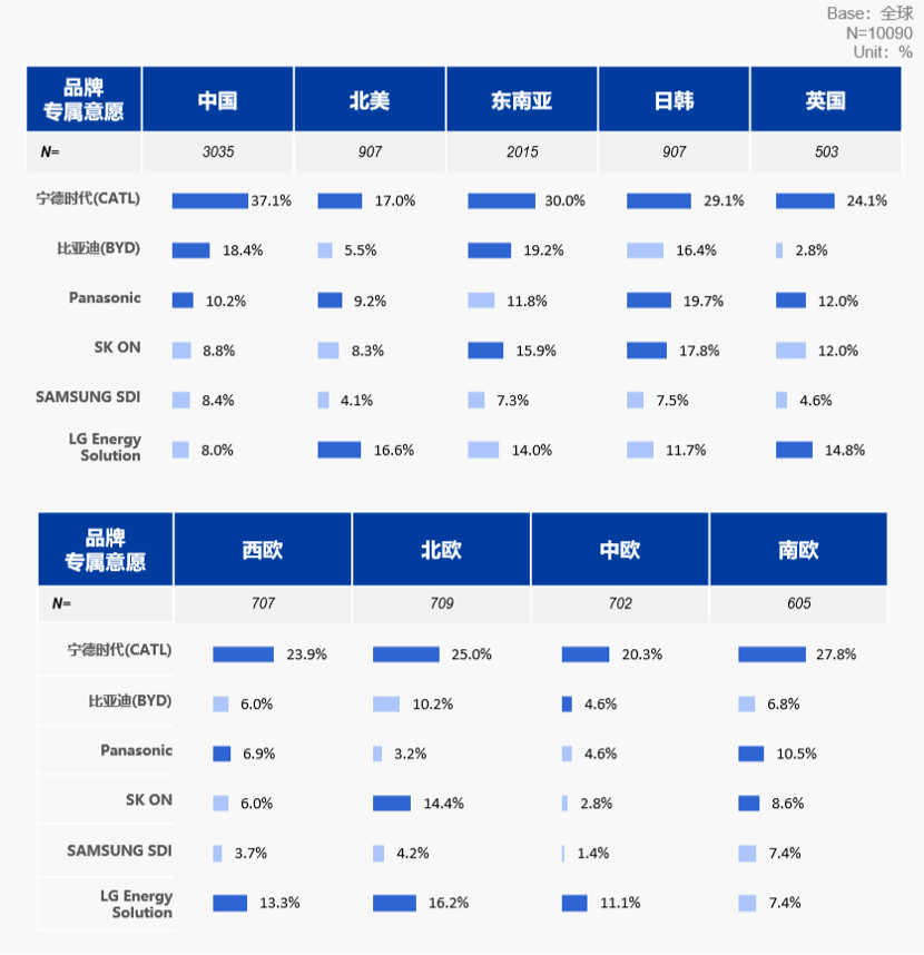 全系搭载自研电池，理想这步棋还有谁跟？