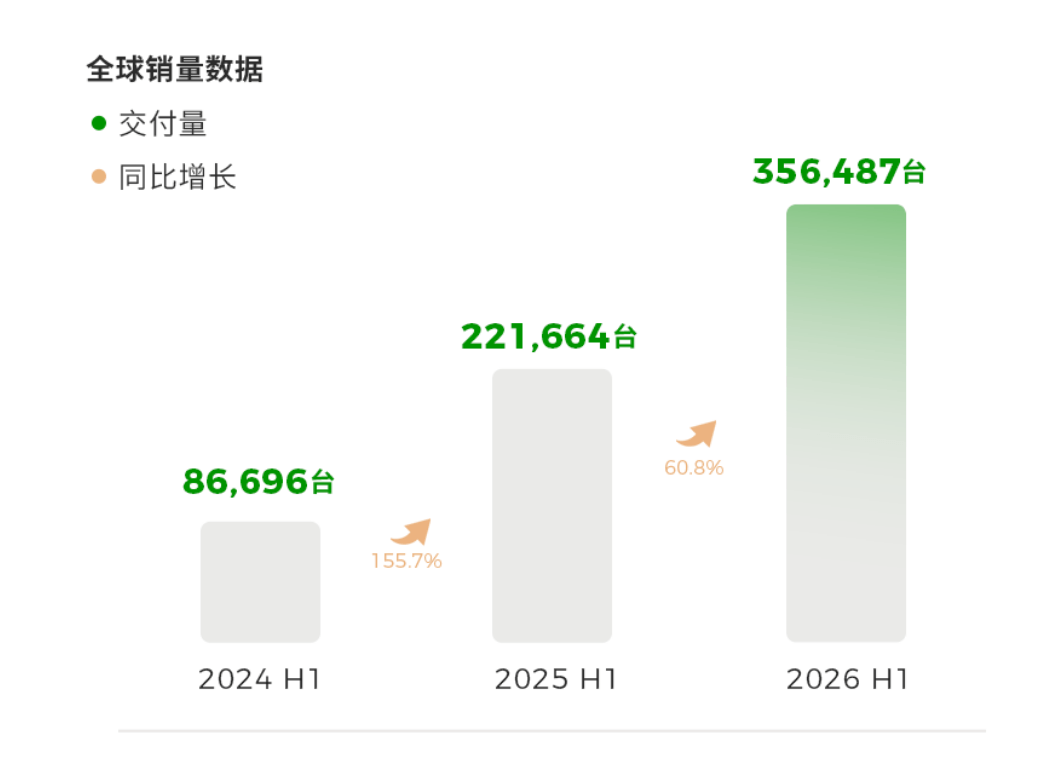 新势力中场战：窗口期还有多久？