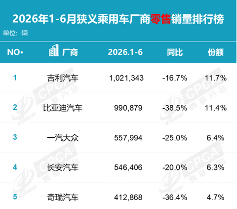 新势力中场战：窗口期还有多久？