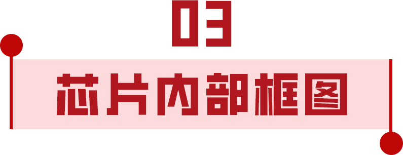 泰矽微发布3合1高集成度MCU产品TCHV5018系列