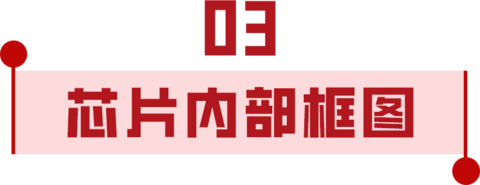 泰矽微发布3合1高集成度MCU产品TCHV5018系列