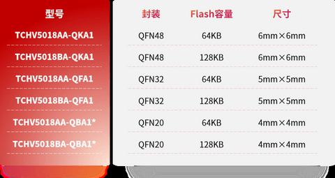 泰矽微发布3合1高集成度MCU产品TCHV5018系列
