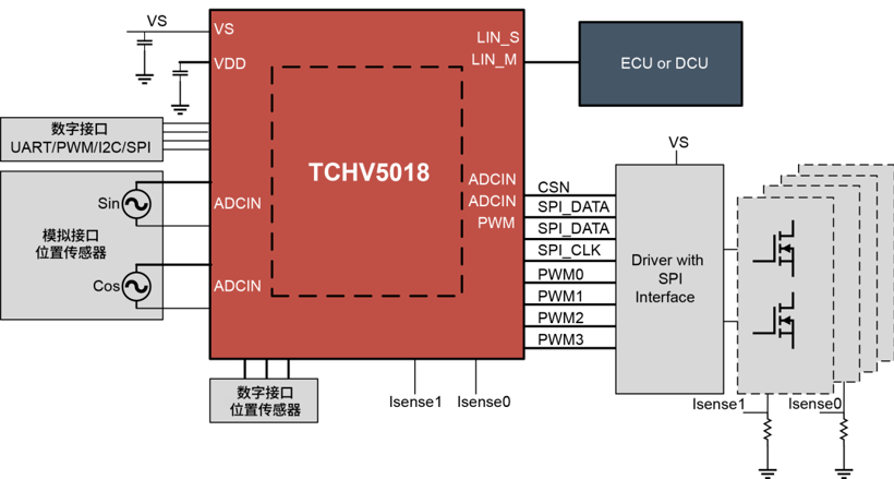 泰矽微发布3合1高集成度MCU产品TCHV5018系列