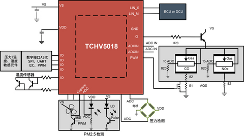 泰矽微发布3合1高集成度MCU产品TCHV5018系列