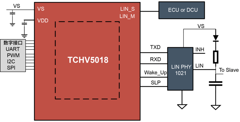 泰矽微发布3合1高集成度MCU产品TCHV5018系列