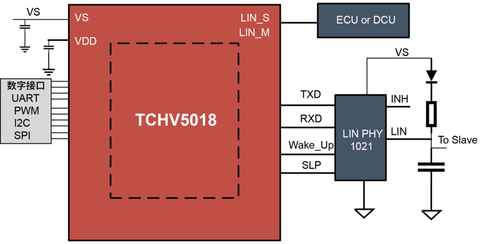 泰矽微发布3合1高集成度MCU产品TCHV5018系列