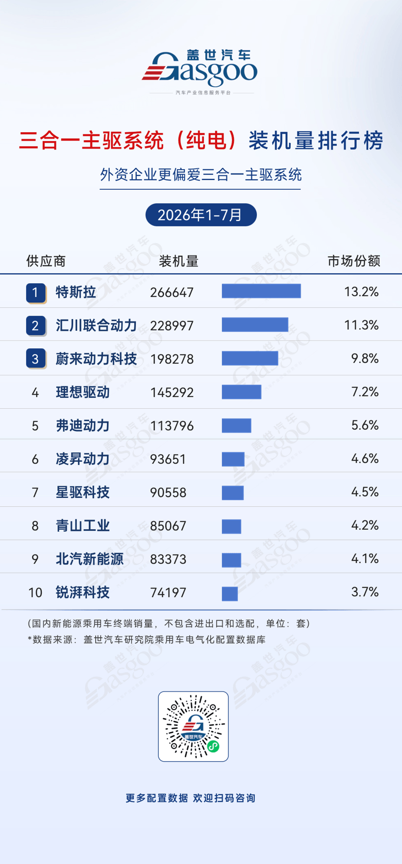 2026年1-7月电气化供应商装机量排行榜：国产供应链韧性增强，IGBT国产化成果凸显丨盖世汽车研究院