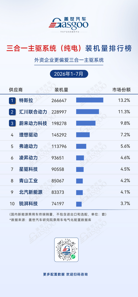 2026年1-7月电气化供应商装机量排行榜：国产供应链韧性增强，IGBT国产化成果凸显丨盖世汽车研究院