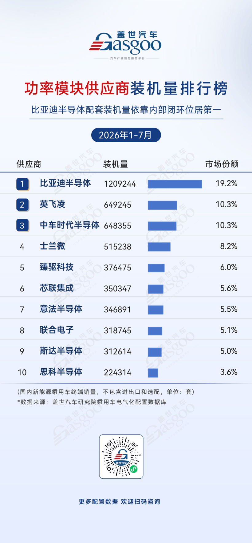 2026年1-7月电气化供应商装机量排行榜：国产供应链韧性增强，IGBT国产化成果凸显丨盖世汽车研究院