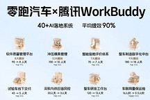 零跑汽车携手腾讯WorkBuddy，40+核心业务场景AI提效90%