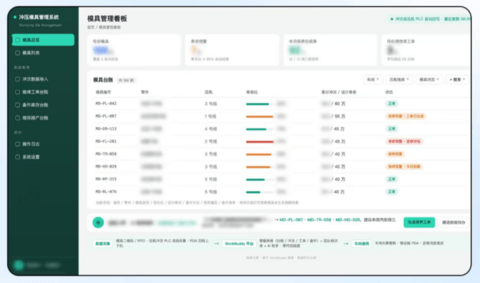 零跑汽车携手腾讯WorkBuddy，40+核心业务场景AI提效90%