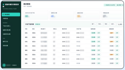 零跑汽车携手腾讯WorkBuddy，40+核心业务场景AI提效90%