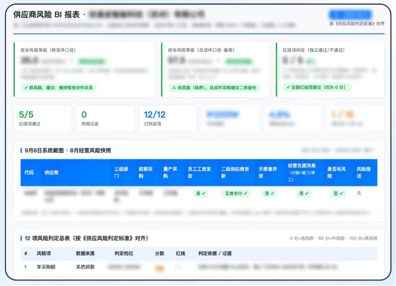 零跑汽车携手腾讯WorkBuddy，40+核心业务场景AI提效90%
