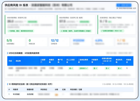 零跑汽车携手腾讯WorkBuddy，40+核心业务场景AI提效90%