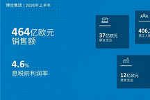 博世2026上半年销售额达464亿欧元，维持全年业绩预期不变