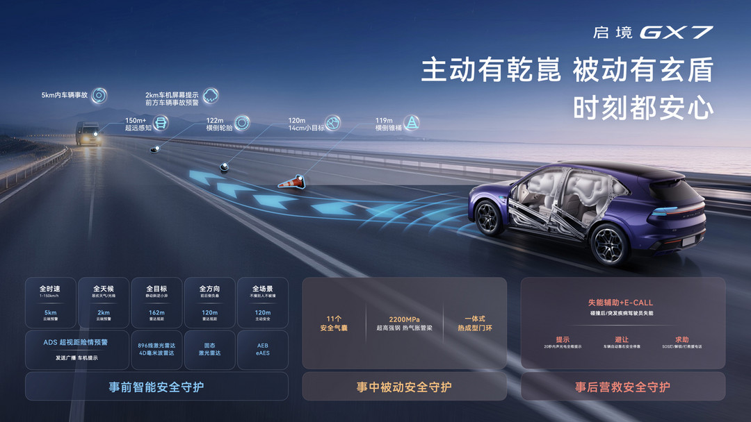 限时权益价22.99万元起，启境GX7的胜算与悬念