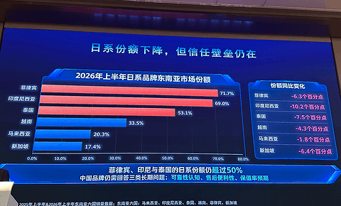 中国车企在东南亚，开始为卖得太好“买单”