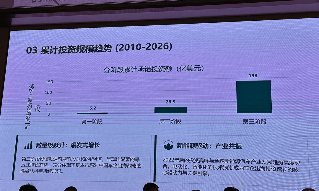 中国车企在东南亚，开始为卖得太好“买单”