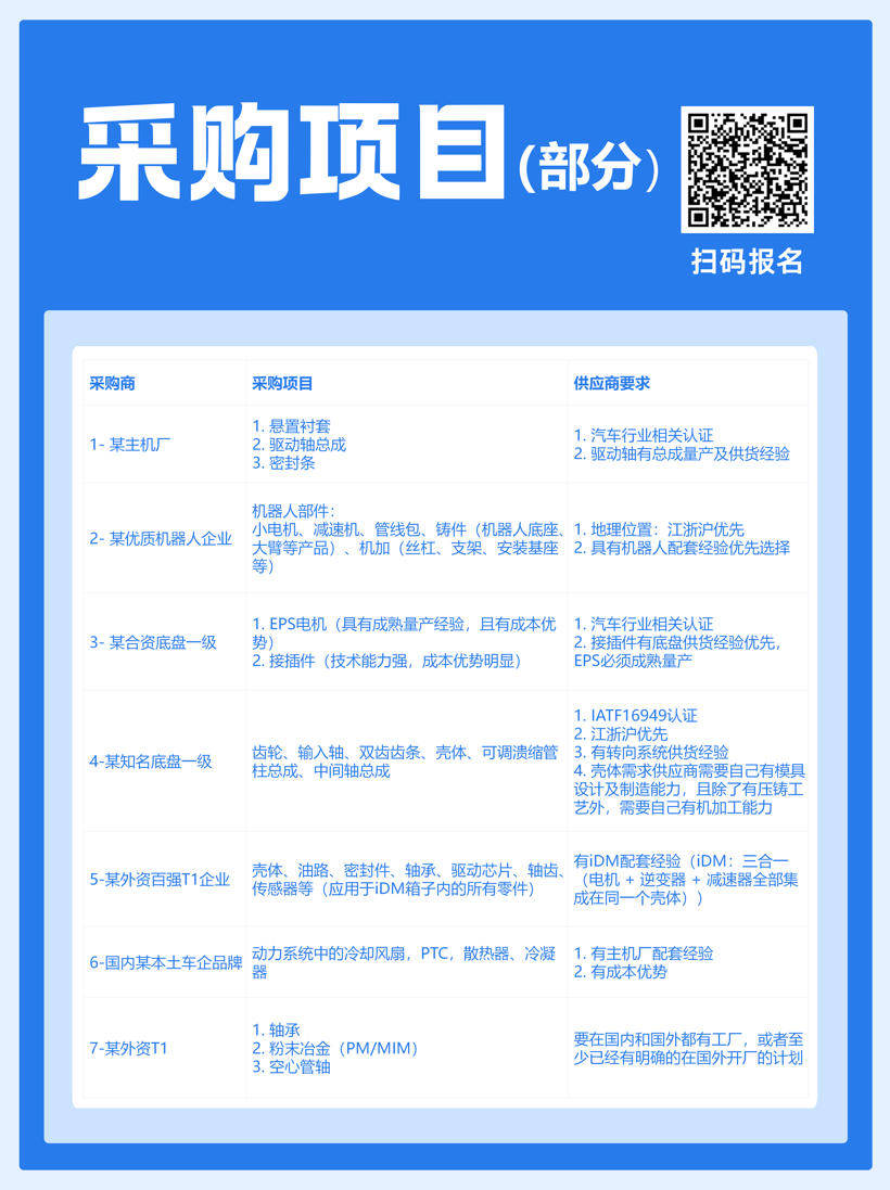 启幕在即丨盖世汽车动力&底盘专场采配会10月13日举办