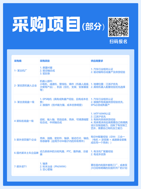 启幕在即丨盖世汽车动力&底盘专场采配会10月13日举办