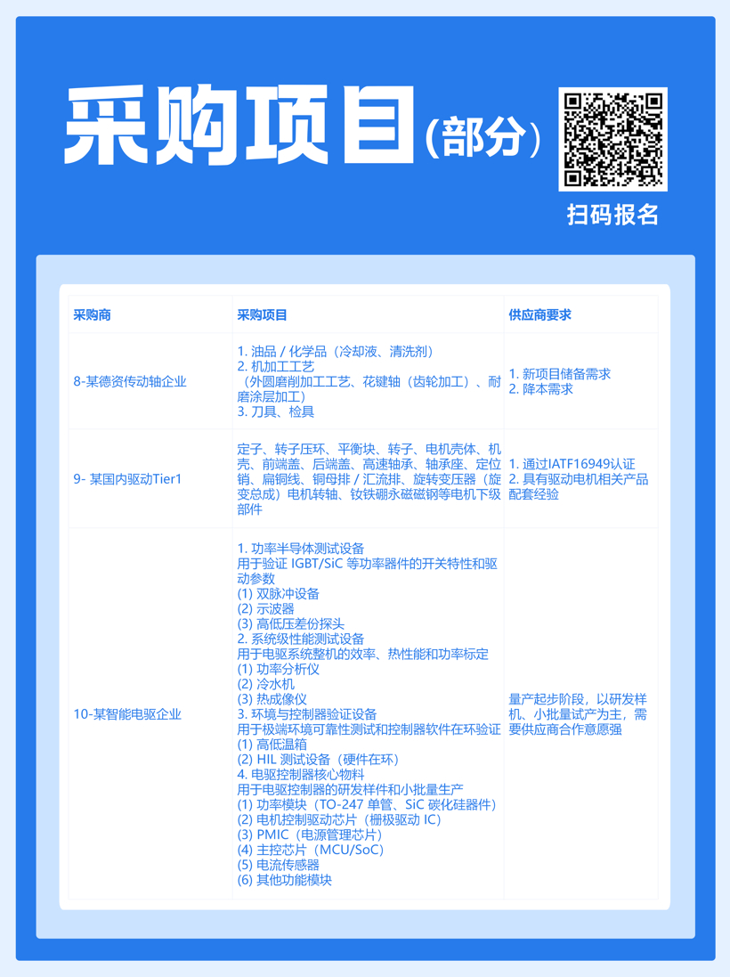 启幕在即丨盖世汽车动力&底盘专场采配会10月13日举办