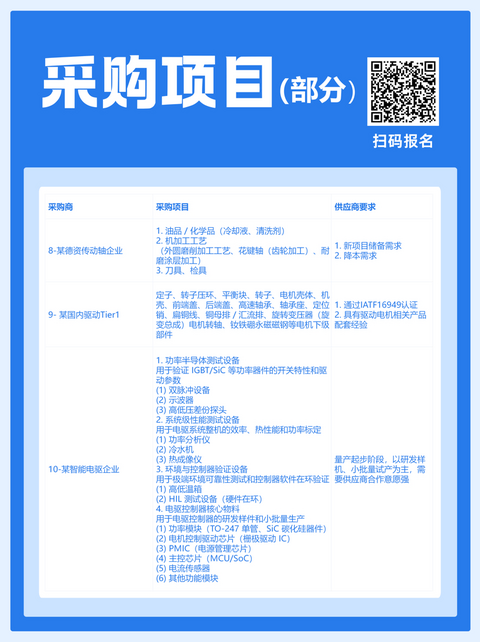 启幕在即丨盖世汽车动力&底盘专场采配会10月13日举办