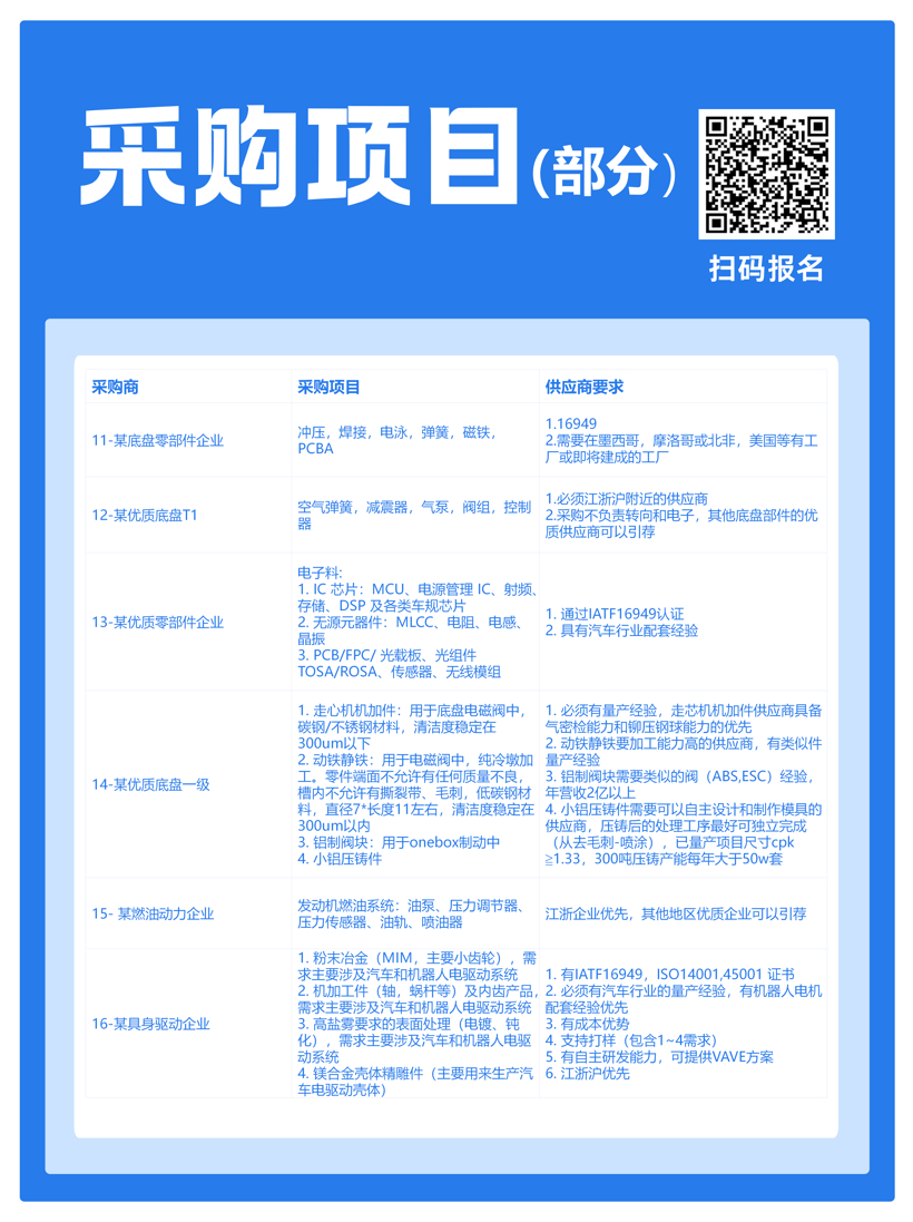 启幕在即丨盖世汽车动力&底盘专场采配会10月13日举办