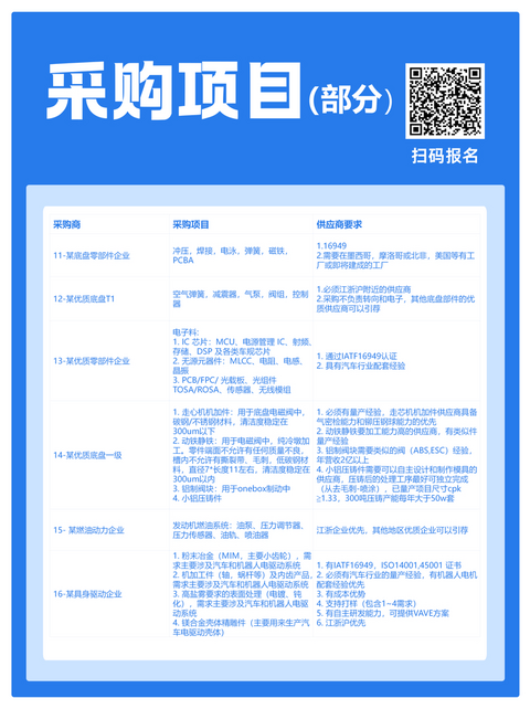 启幕在即丨盖世汽车动力&底盘专场采配会10月13日举办