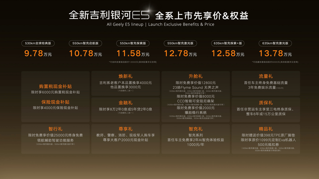 全球AI智充SUV来了！全新吉利银河E5限时先享价9.78万元起