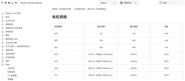 特斯拉Model Y部分车型优惠缩水3000元！从1万元降至7000元：政策条件也变