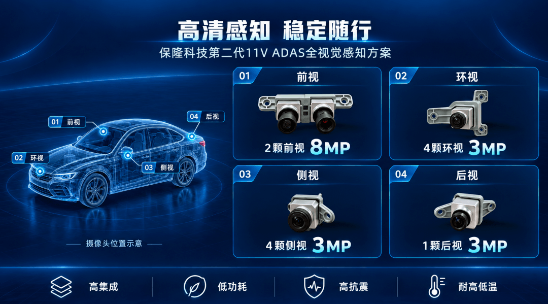 保隆科技第二代11V ADAS视觉感知方案规模化量产