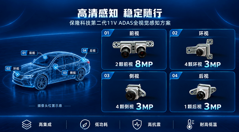 保隆科技第二代11V ADAS视觉感知方案规模化量产