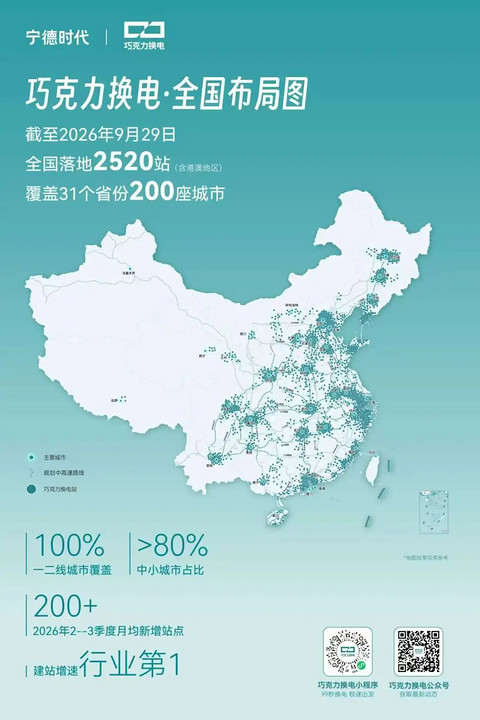 巧克力换电全国建站超2520座，覆盖31省200城