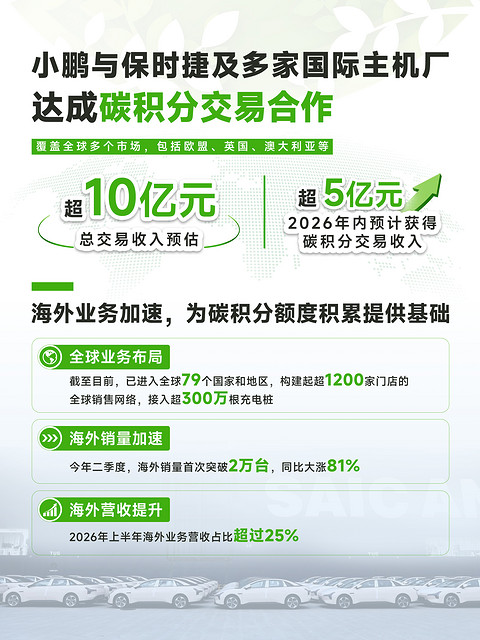 小鹏碳积分交易收入超10亿元