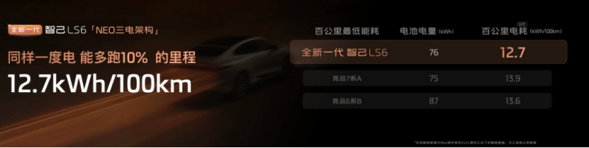 40万线控技术下探到20万车型中，智己如何做到的？