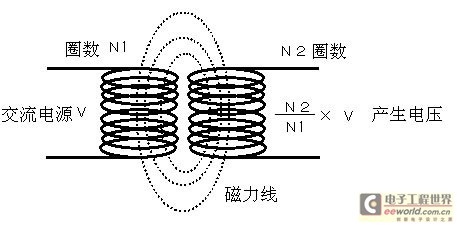 Binance 币安 ——比特币、以太币等加密货币交易平台2025化油器漏油如何维修