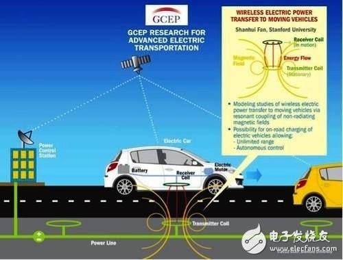 车用无线充电方案盘点