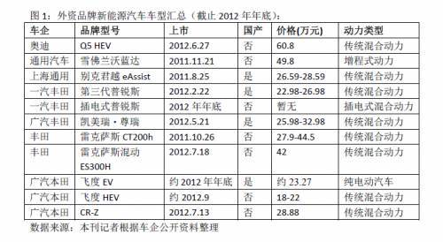 新能源汽车图片