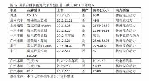 新能源汽车图片