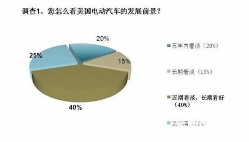 电动汽车图片 电动汽车在美遇冷 中方收购需谨慎