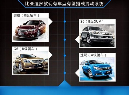 比亞迪混合動力